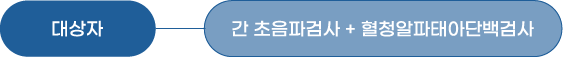 대상자→간 초음파 + 혈청알파태아단백검사