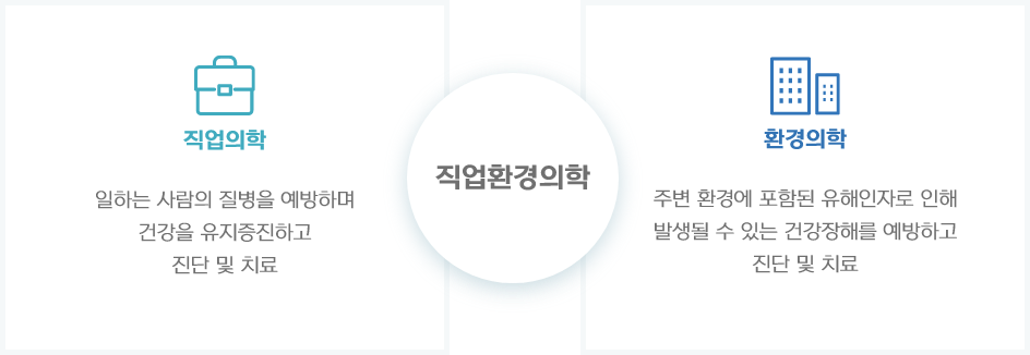 
					직업환경의학
					직업의학: 일하는 사람의 질병을 예방하며 건강을 유지증진하고 진단 및 치료
					환경의학: 주변 환경에 포함된 유해인자로 인해 발생될 수 있는 건강장해를 예방하고 진단 및 치료
				