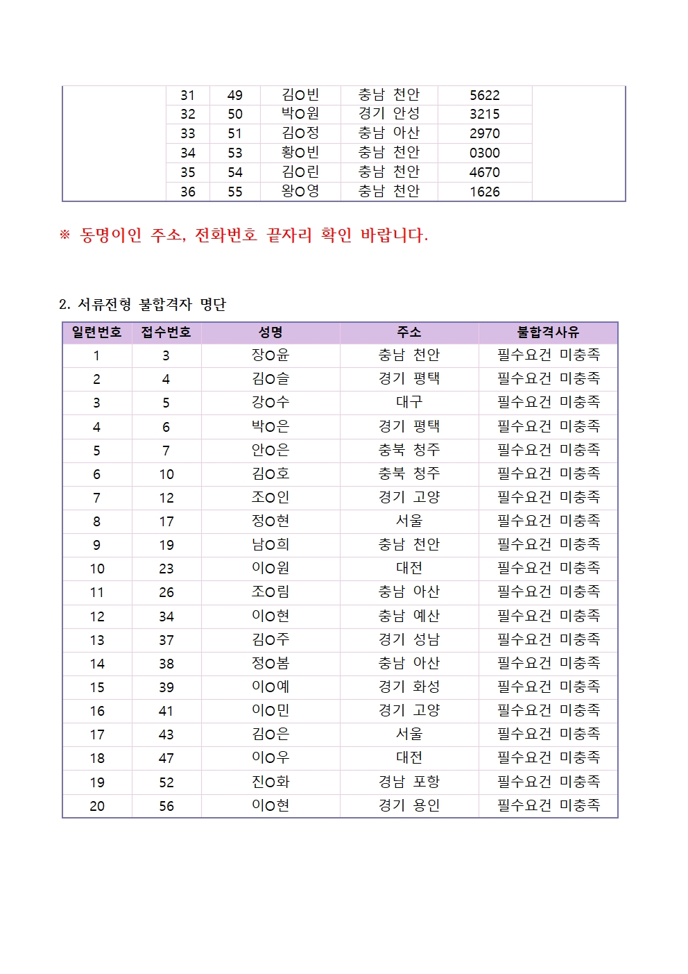 (채용)임상병리사(건강검진과) 서류전형 합격자 및 면접일정 안내 2