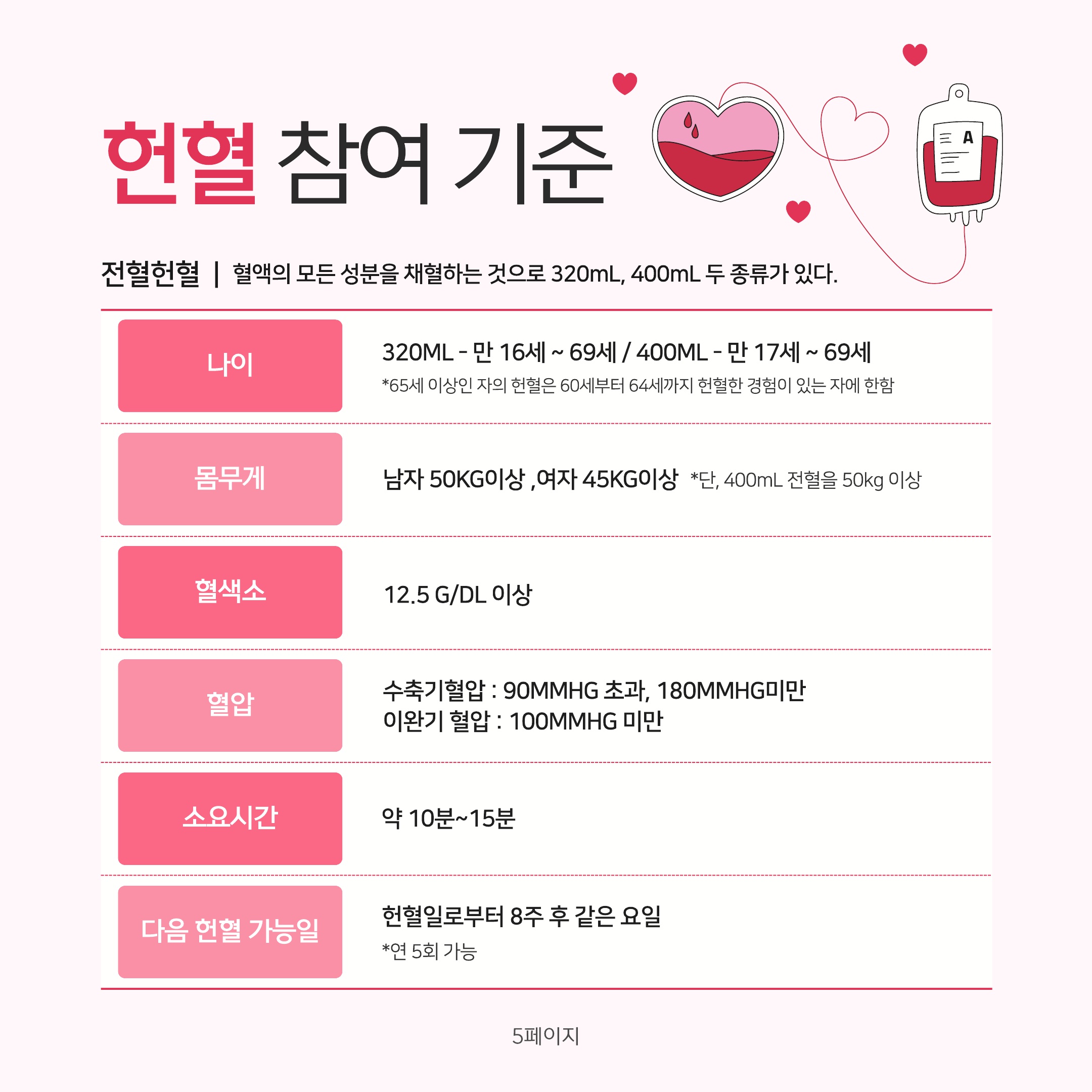 2026년 노사공동 헌혈 행사 시행 4